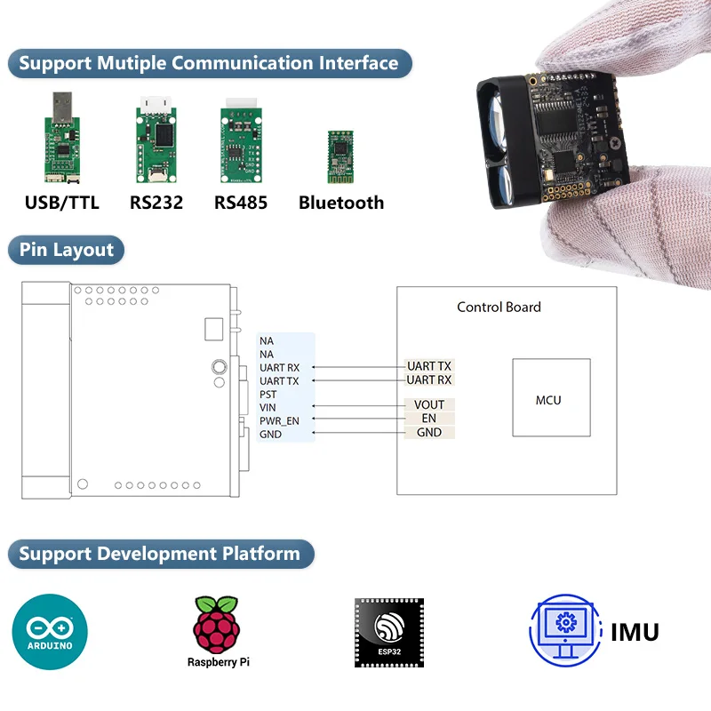 Drone Thermal Imaging - Module télémètre laser thermique TS1224, capteur