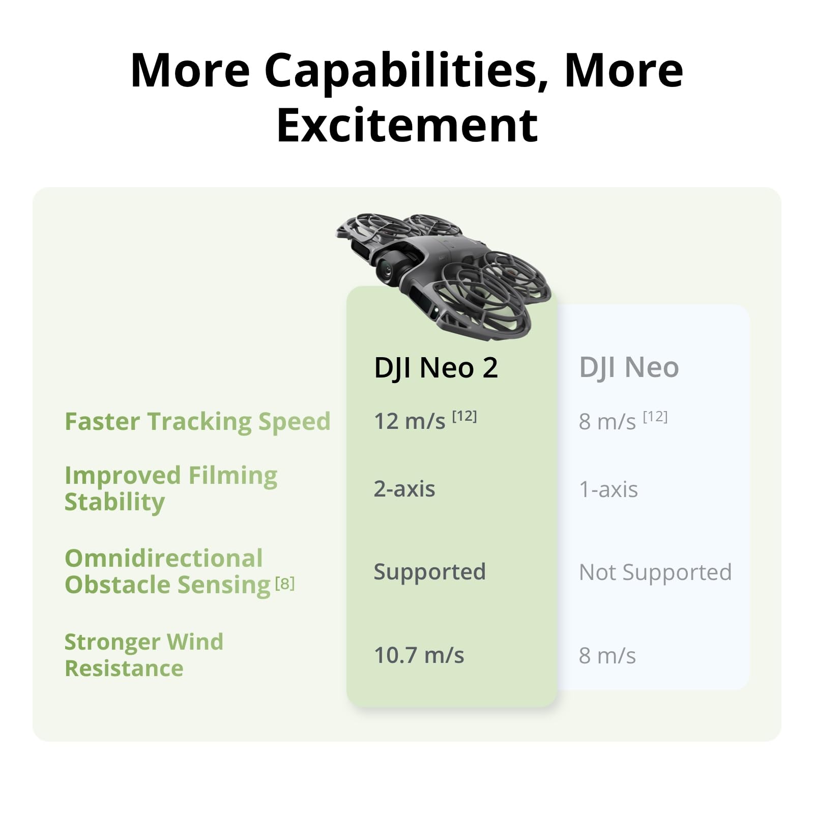 Drones DJI Neo 2 Motion Fly Mo - Drone Surveying avis et prix